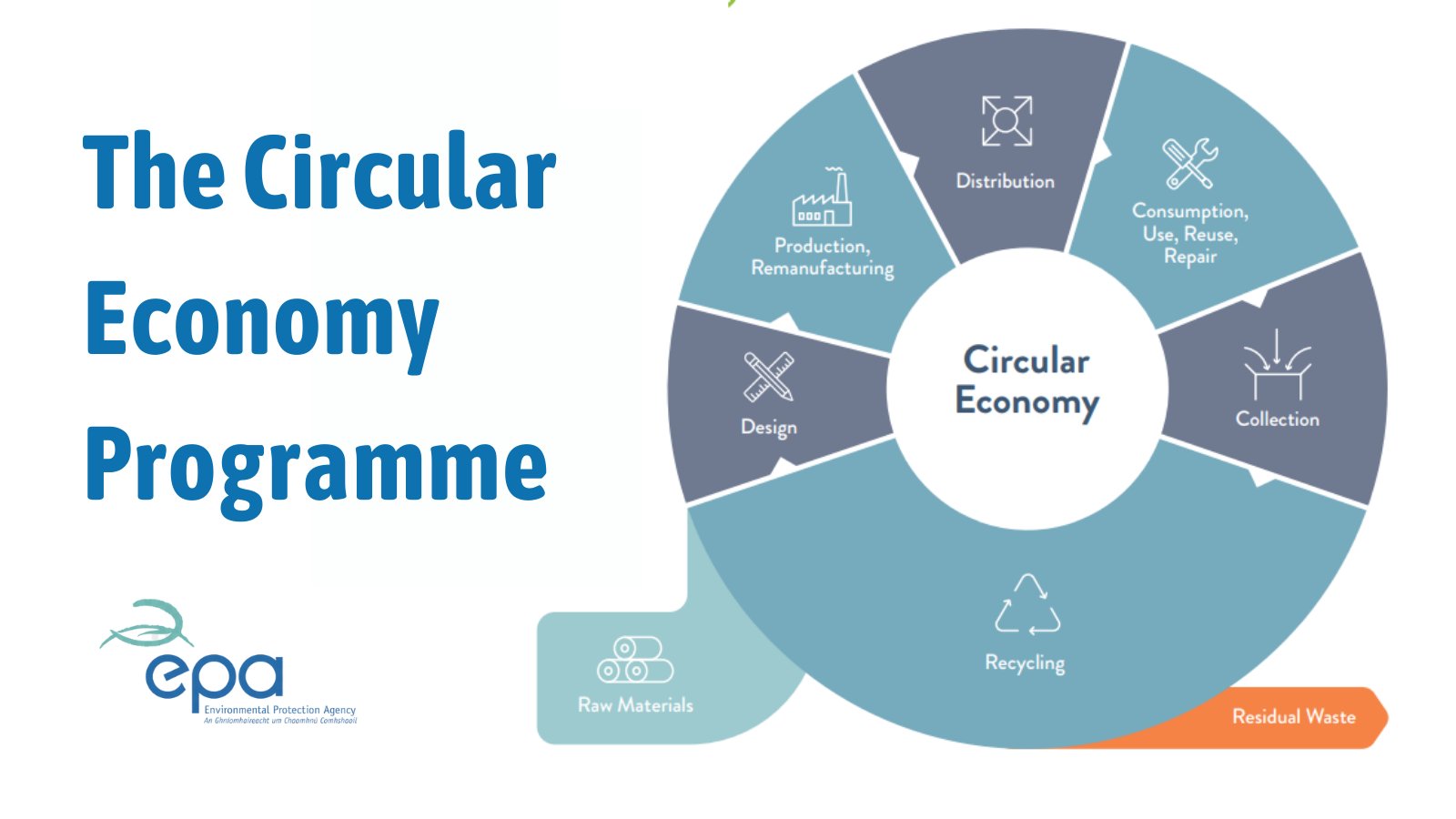 Whole of Government Circular Economy Strategy - CARO
